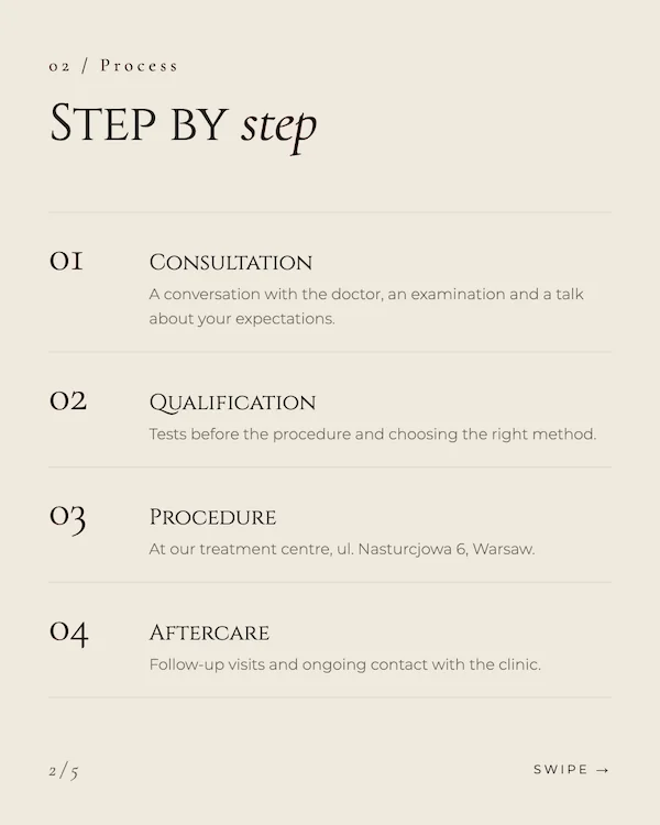 Carousel slide “Step by step”: consultation, qualification, procedure and aftercare.